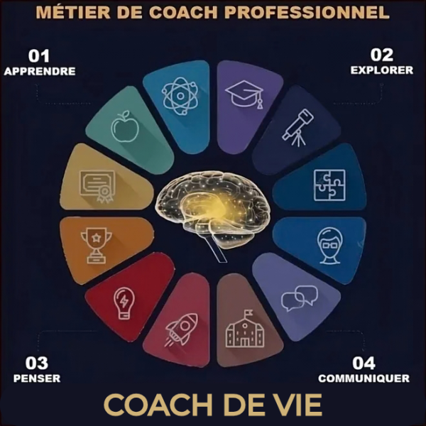 Formation Coach de Vie : Devenez un professionnel de l’accompagnement humain