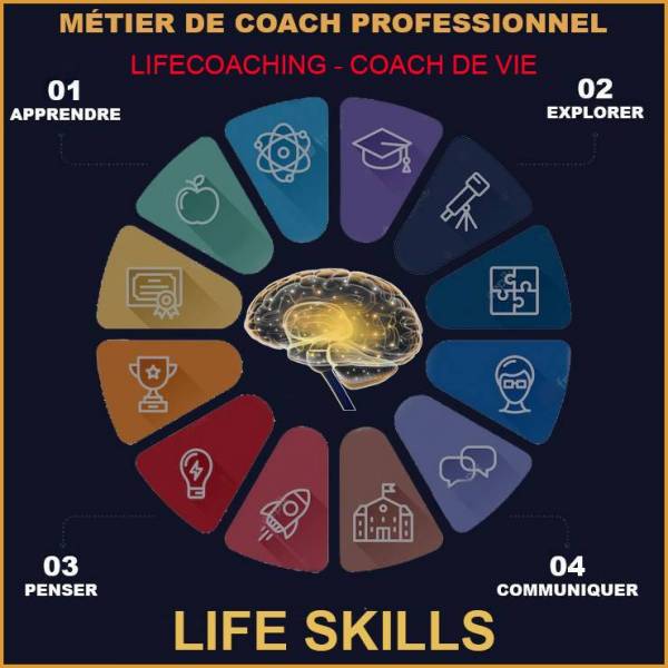 FORMATION CERTIFIANTE PRIVEE - COACH PROFESSIONNEL - COACH DE VIE